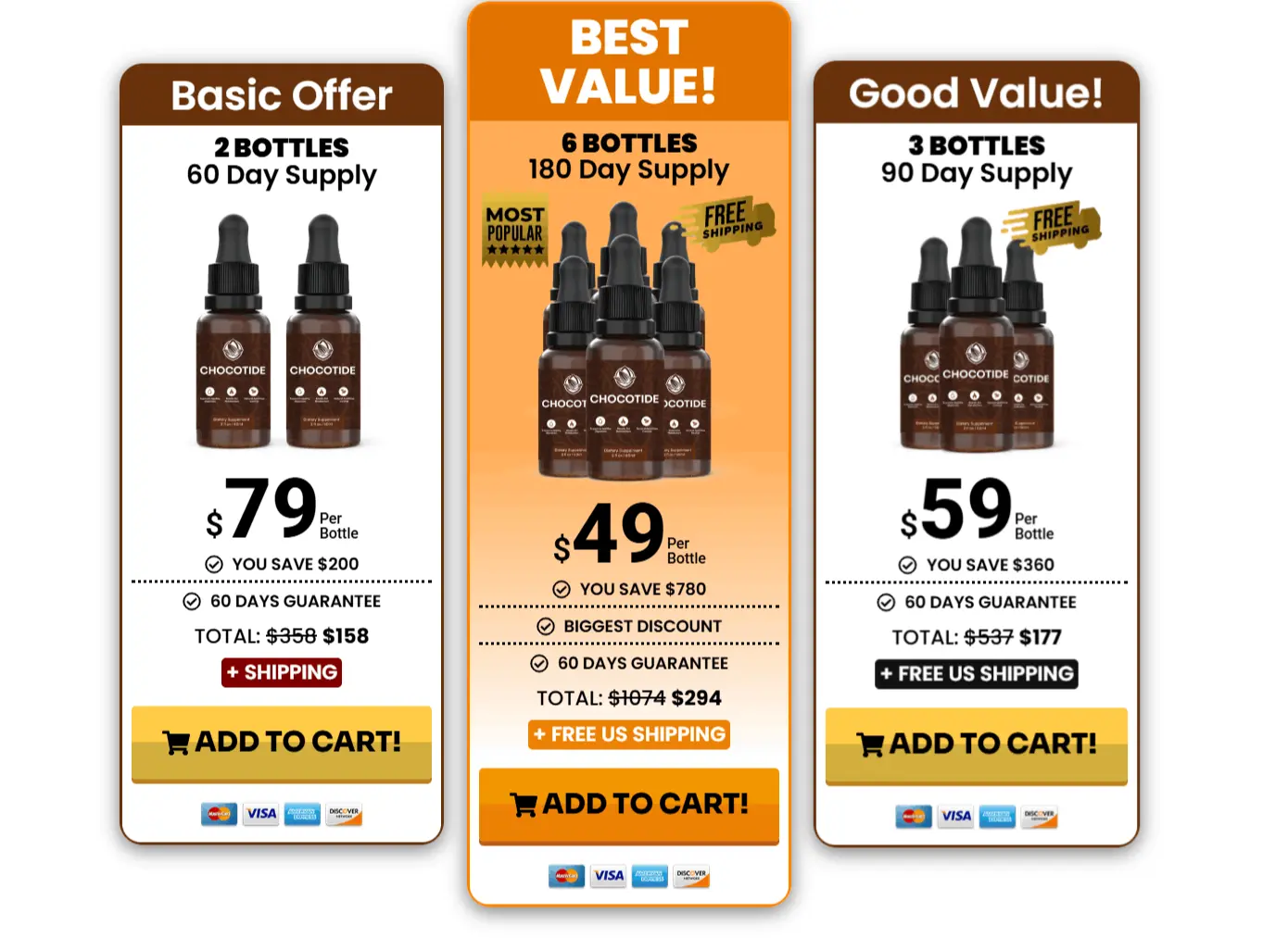Chocotide bottle pricing